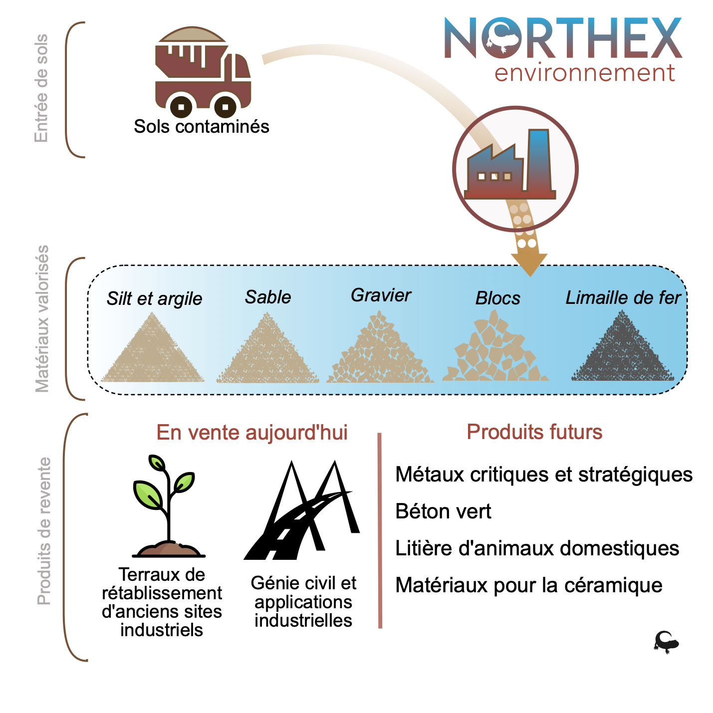 Le traitement Northex_2023 FR_v5